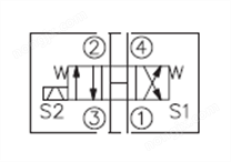 LSV-08-34-O電磁閥