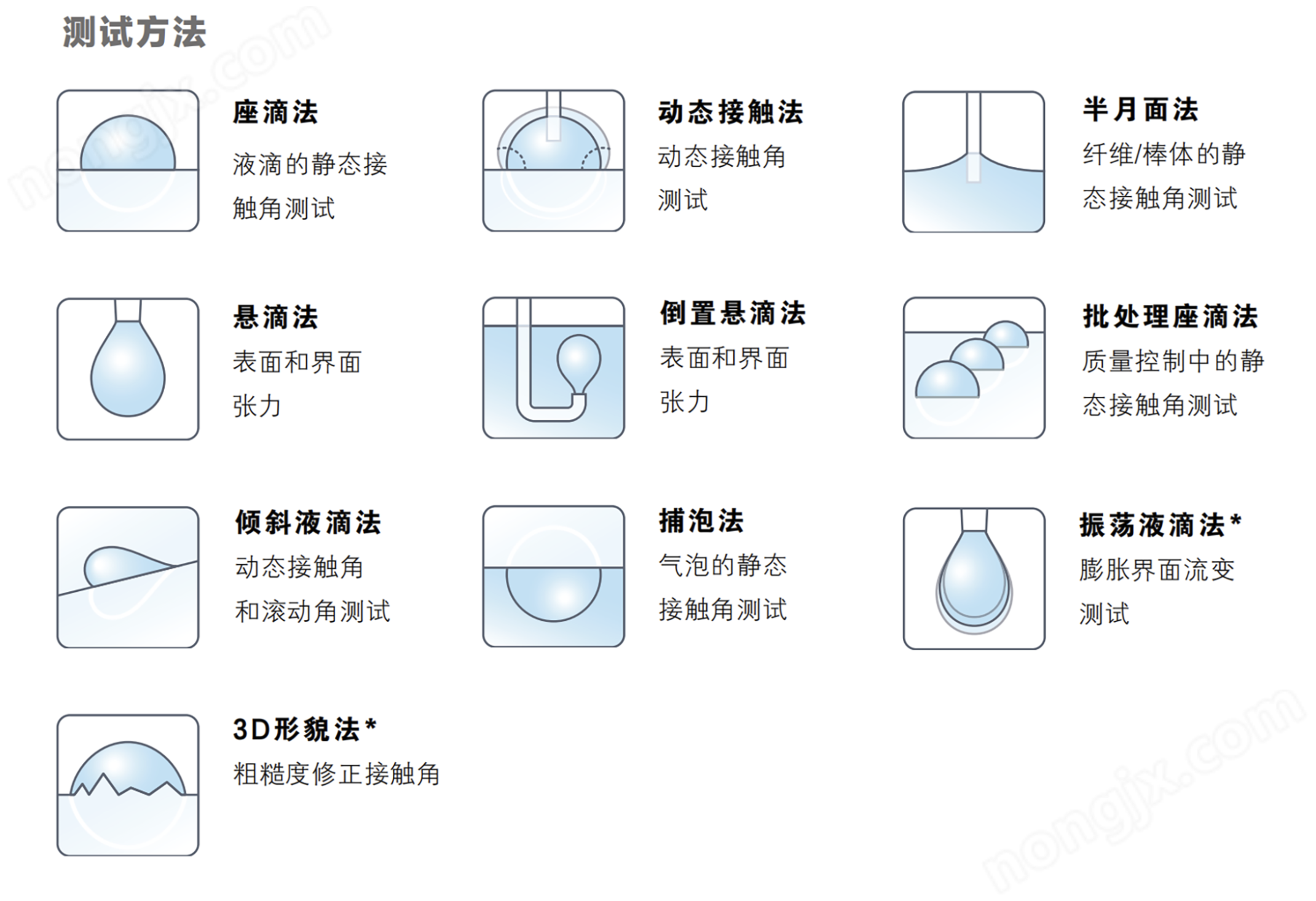 基礎(chǔ)型接觸角測(cè)量?jī)x